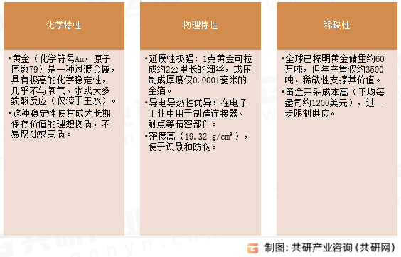 黄金物质属性