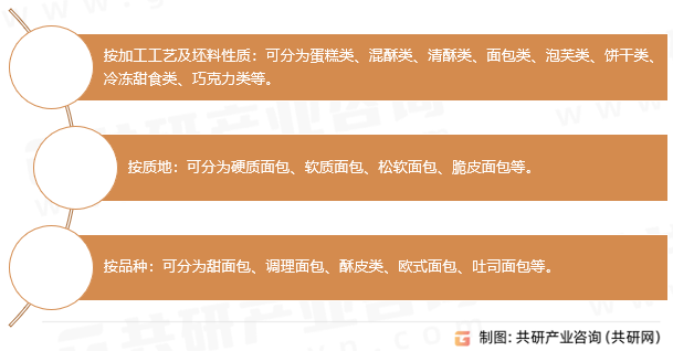 烘焙食品分类