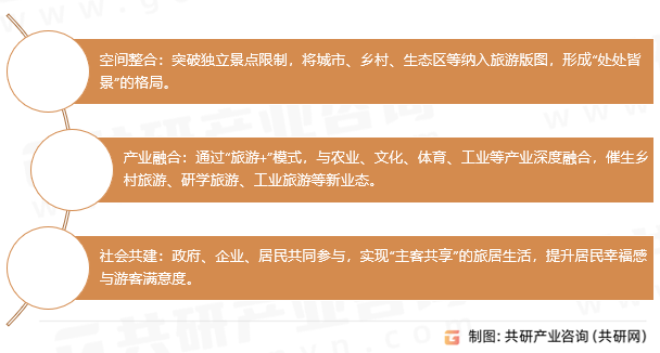 全域旅游核心特征