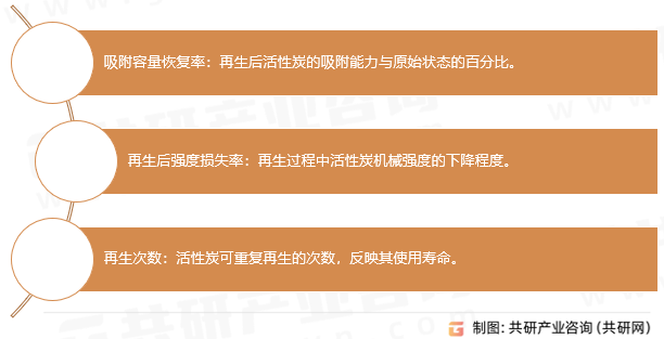 活性炭再生效果