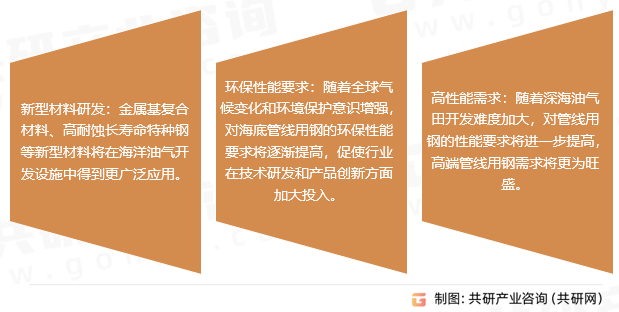 海底管线用钢行业发展趋势