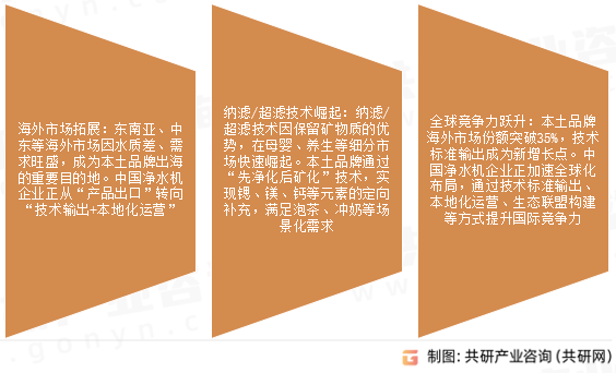全屋净水机市场发展趋势