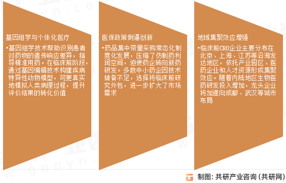 临床前药理药效评价行业发展趋势