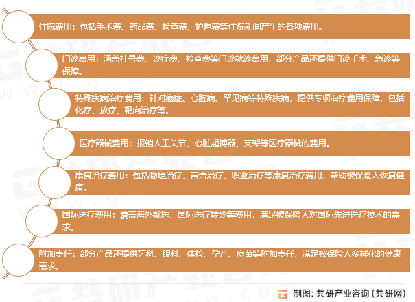 高端医疗保险的保障范围