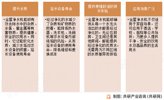全屋净水机优势
