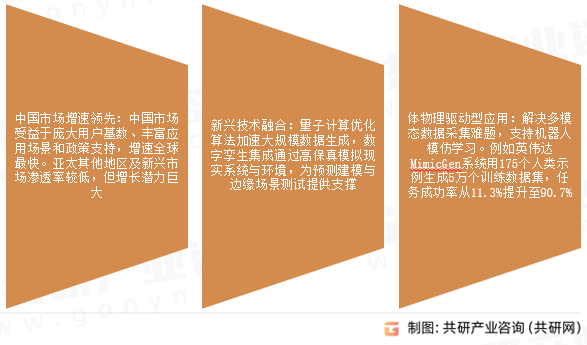 合成数据市场发展前景