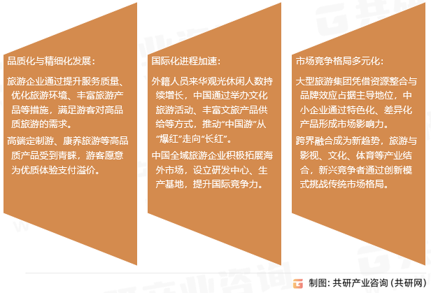 全域旅游市场发展趋势