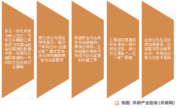 未来汽车云发展趋势