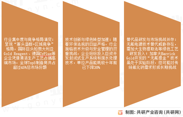 氰化钠市场发展趋势