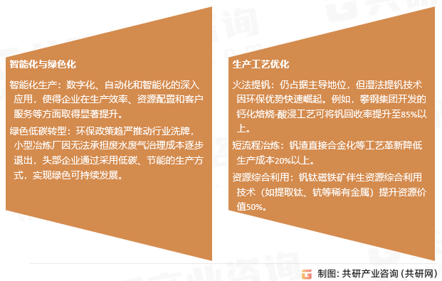 氮化钒铁市场发展趋势