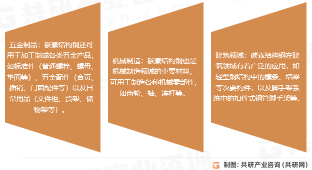 碳素结构钢市场应用领域