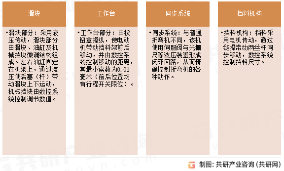数控折弯机组成部分