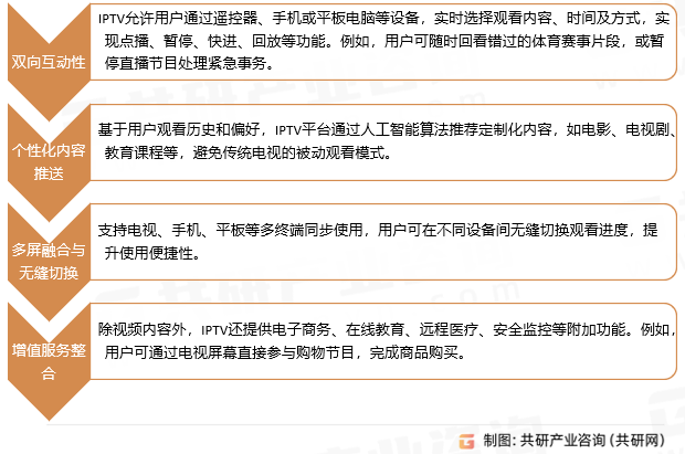 交互式网络电视（IPTV）核心定义与功能特点