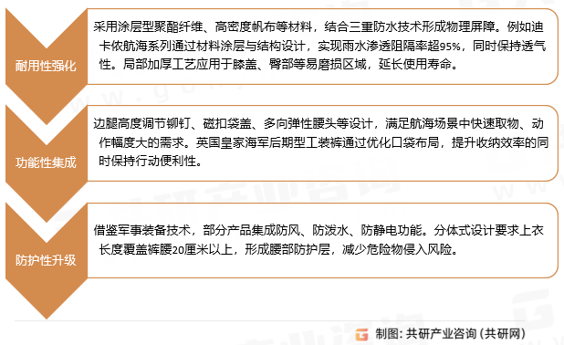 航海工装裤核心设计