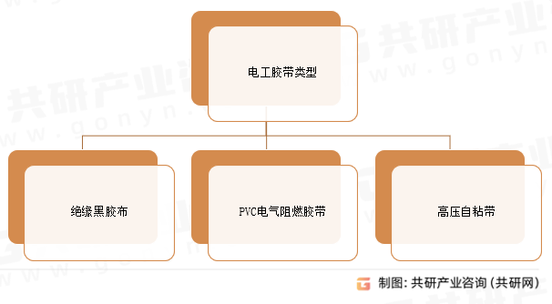 电工胶带类型