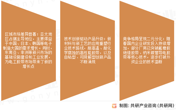 电工胶带市场发展趋势