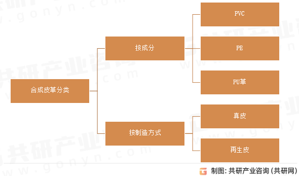 合成皮革分类