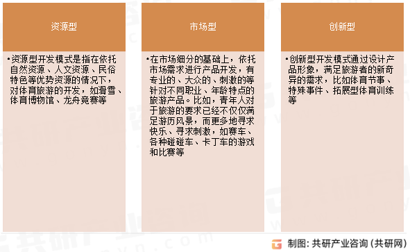 体育旅游常见开发模式