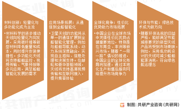 船舶卫星天线市场发展趋势
