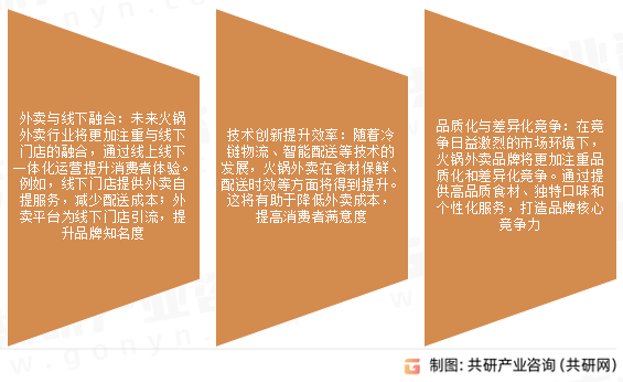 火锅外卖行业发展趋势