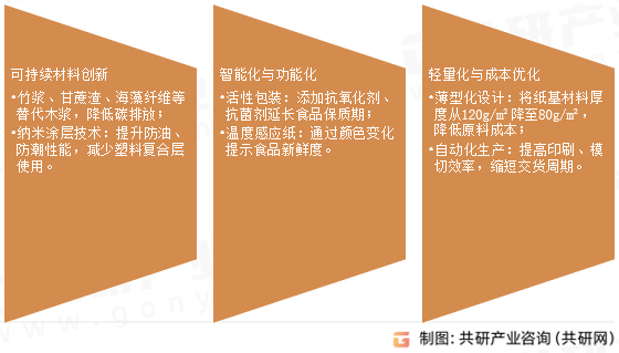 食品包装纸未来发展趋势