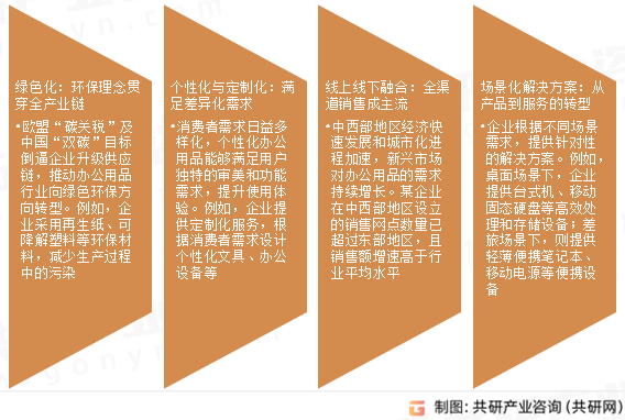 办公用品市场发展趋势