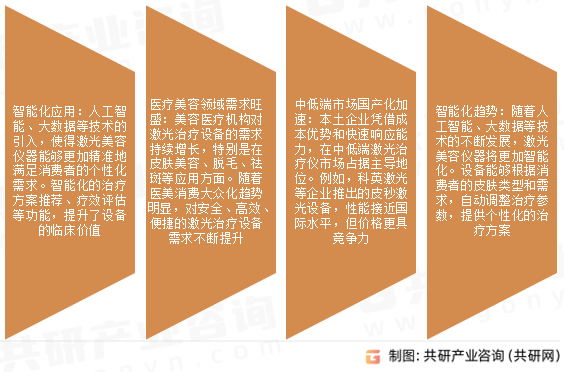 激光类医疗美容仪器市场发展趋势
