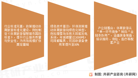 体育旅游行业发展趋势
