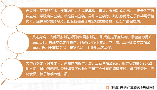 无夹式垂直袋的类型与结构