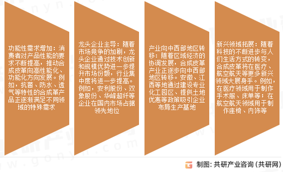 合成皮革市场发展趋势