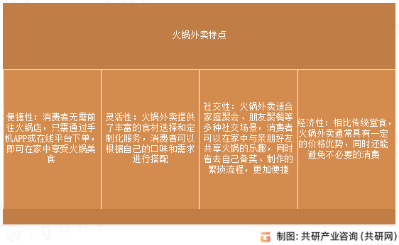 火锅外卖特点