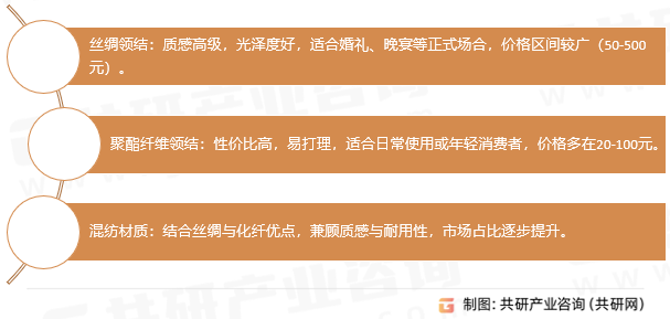 领结分类