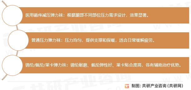 静脉曲张压力袜功能