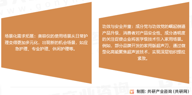 强光美容仪（强光类医疗美容仪器）行业发展趋势