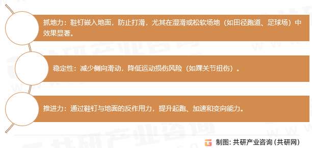 钉鞋核心功能