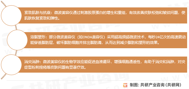 微波美容仪功能特点