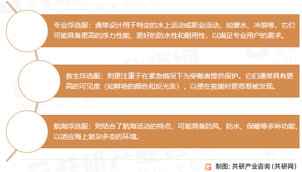 浮选服分类