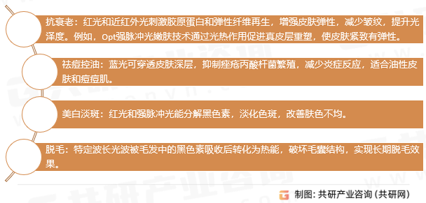 强光美容仪应用场景