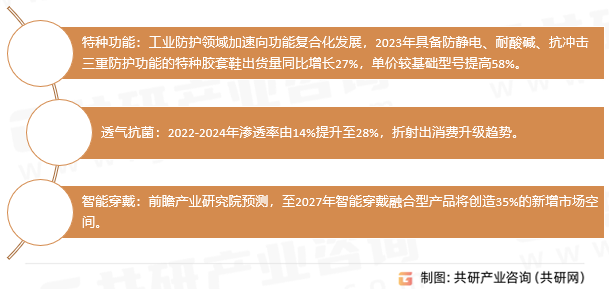 胶套鞋技术