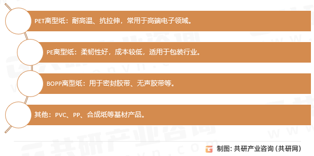 薄膜离型纸分类