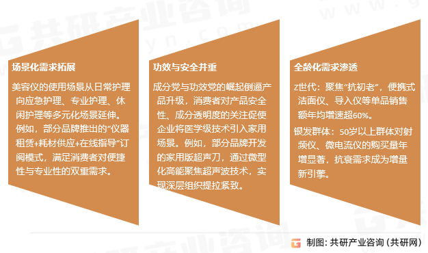 强光美容仪（强光类医疗美容仪器）市场趋势