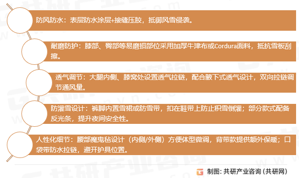 滑雪裤关键功能