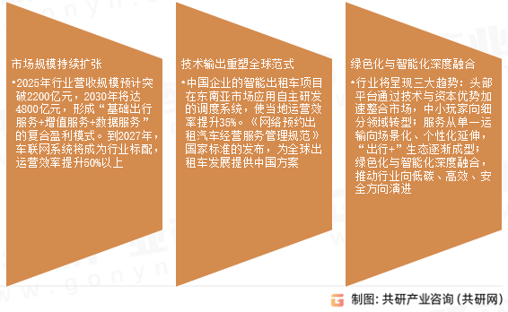 出租车未来发展展望