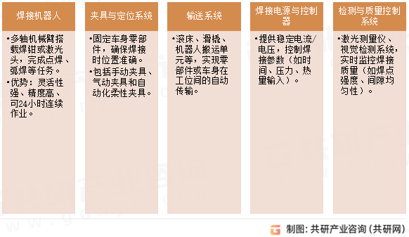 汽车焊装设备主要设备类型