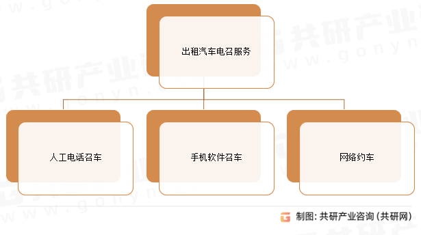 出租汽车电召服务