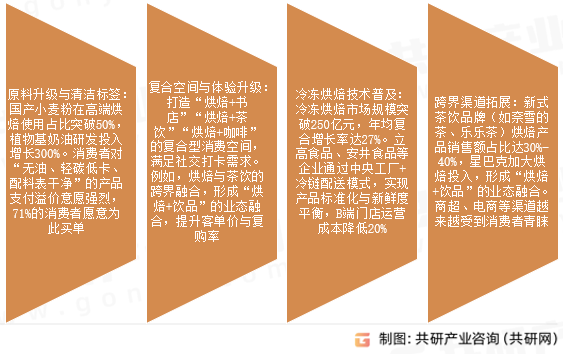 烘焙甜点市场发展趋势