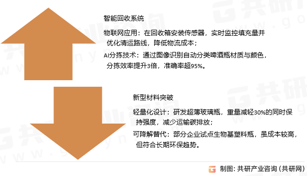 啤酒瓶回收技术创新