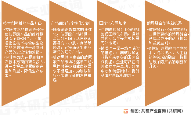 玻尿酸未来发展趋势