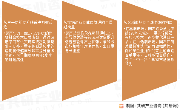 超声类医疗美容仪器市场发展趋势