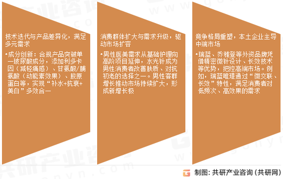 水光针市场发展趋势